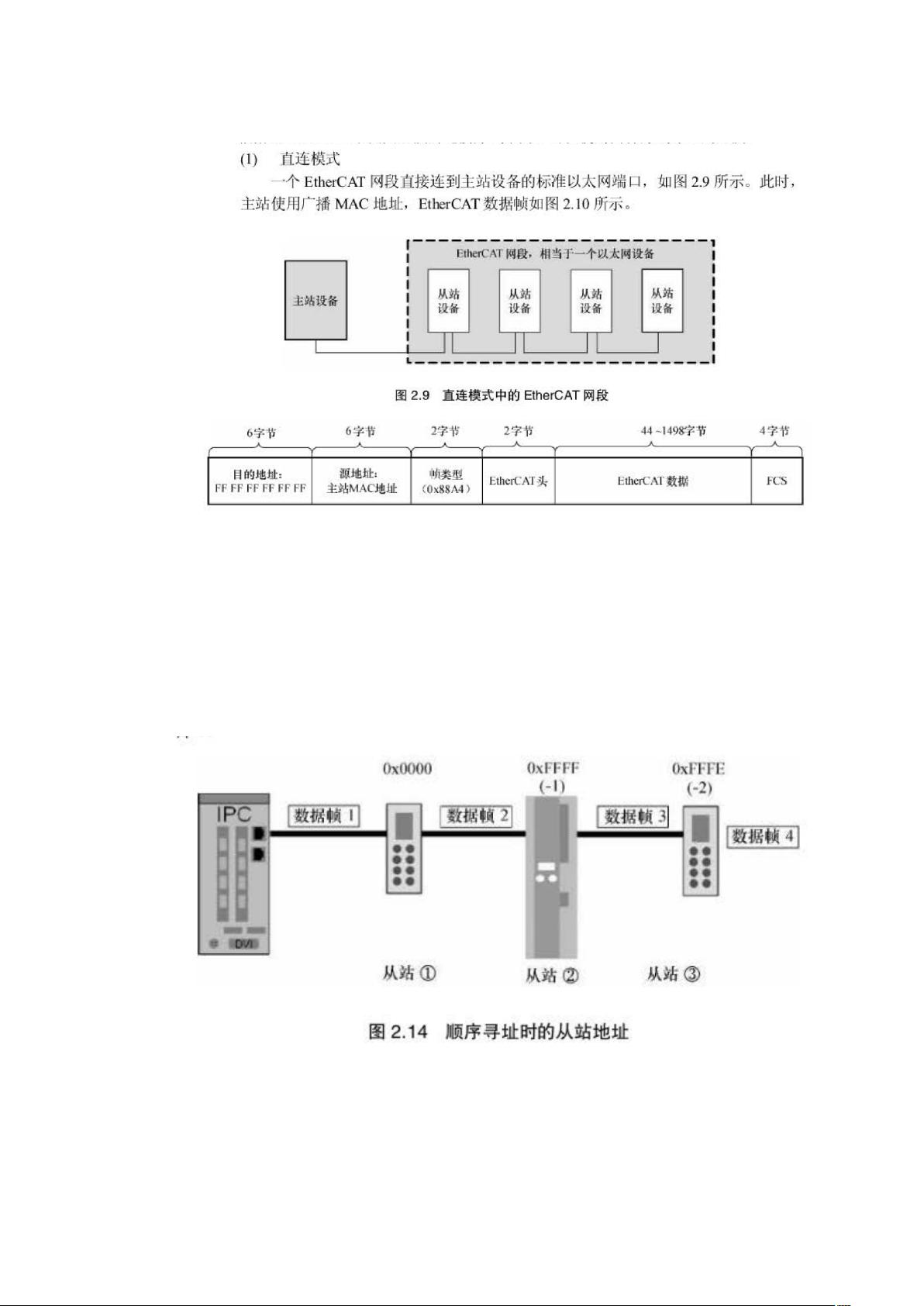 EtherCAT技术学习：帧结构与设备寻址解析 - CSDN文库