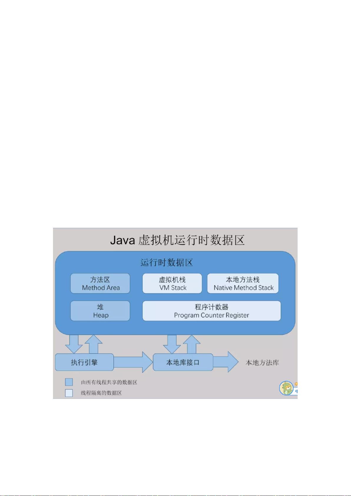 Java+复习笔记+源自宋红康老师视频+个人的一些理解_Java基础语法复习笔记资源-CSDN下载