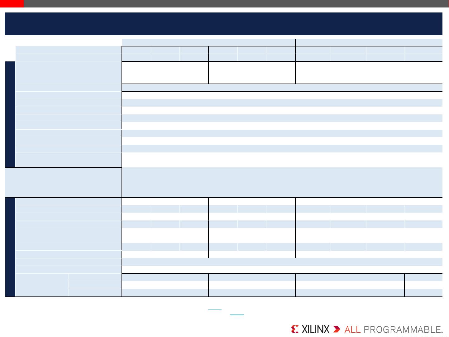 zynq7000productselectionguide.pdf_ZYNQRSA资源CSDN文库