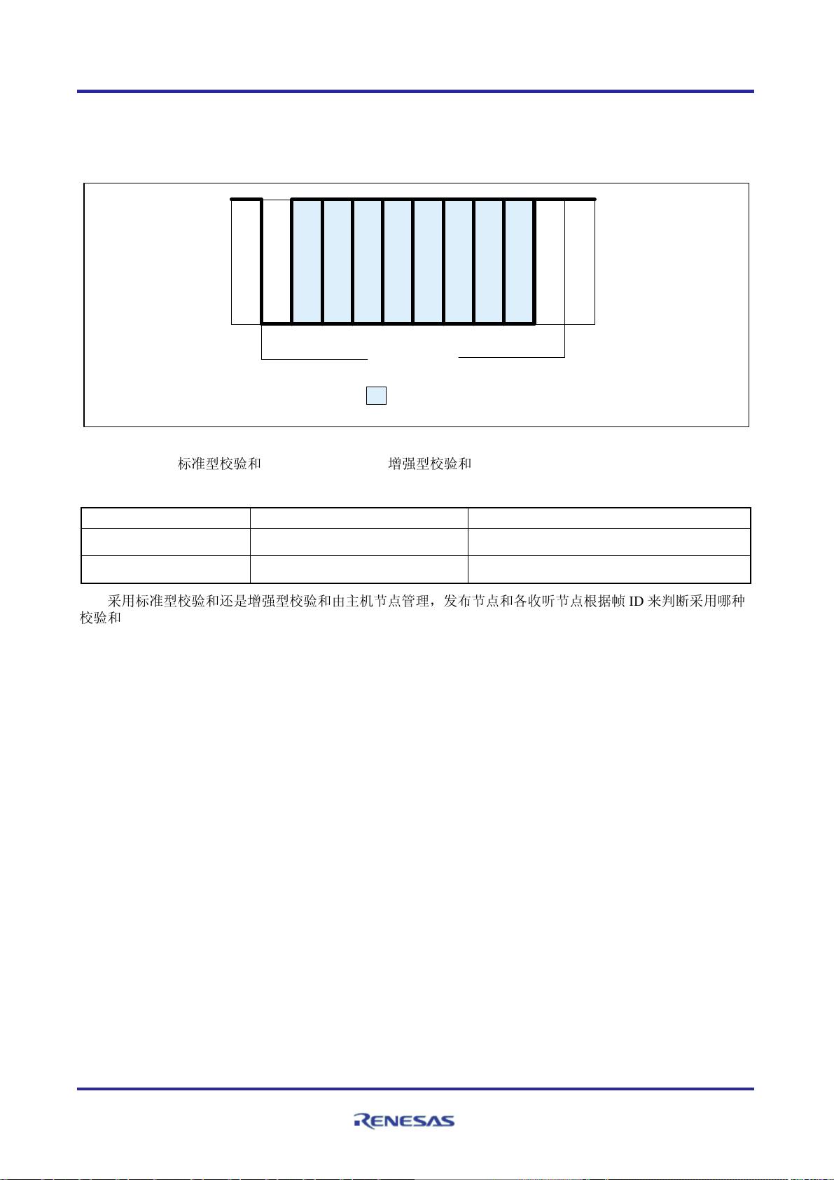 Renesas LIN入门指南:中文版详解与关键知识点 - CSDN文库