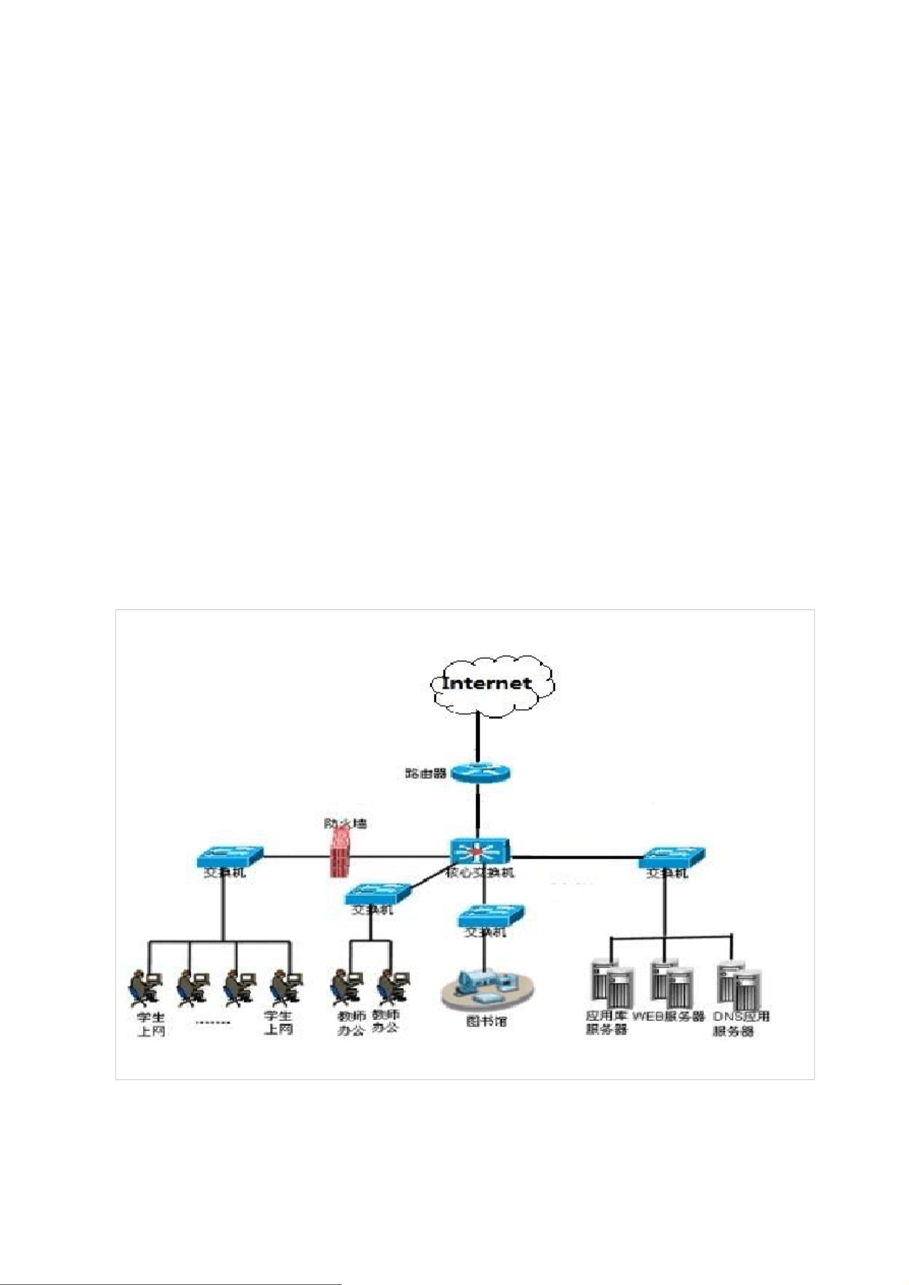 校园局域网安全解决方案.pdf