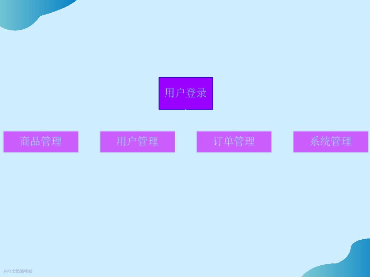 购物网站销售管理_销售管理