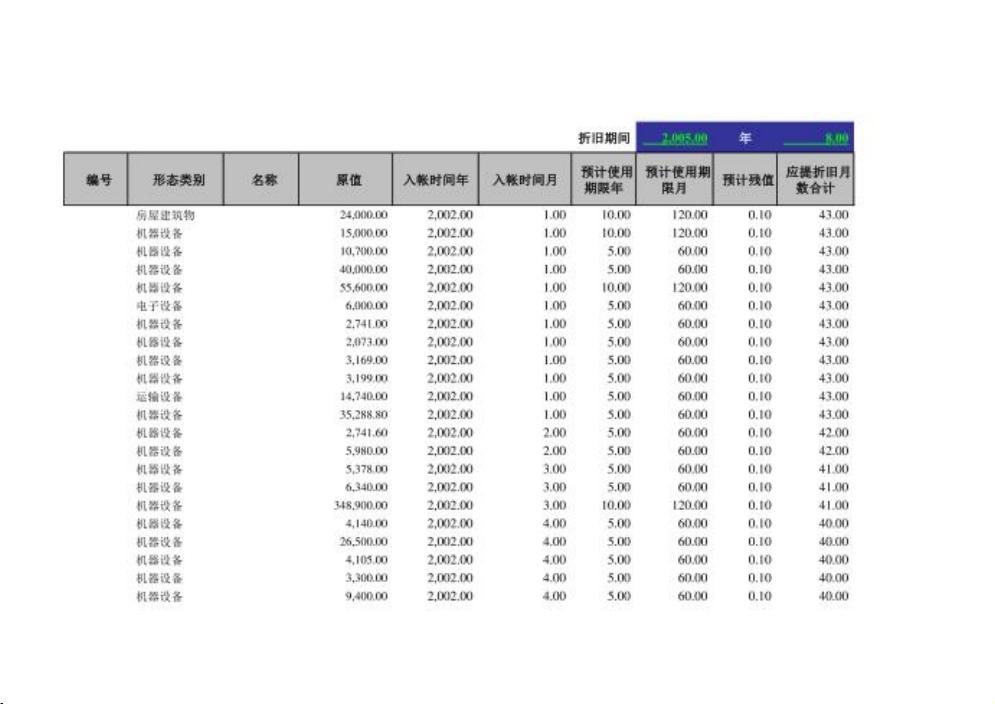 流水账固定资产计提折旧模板共6页.pdf.zip