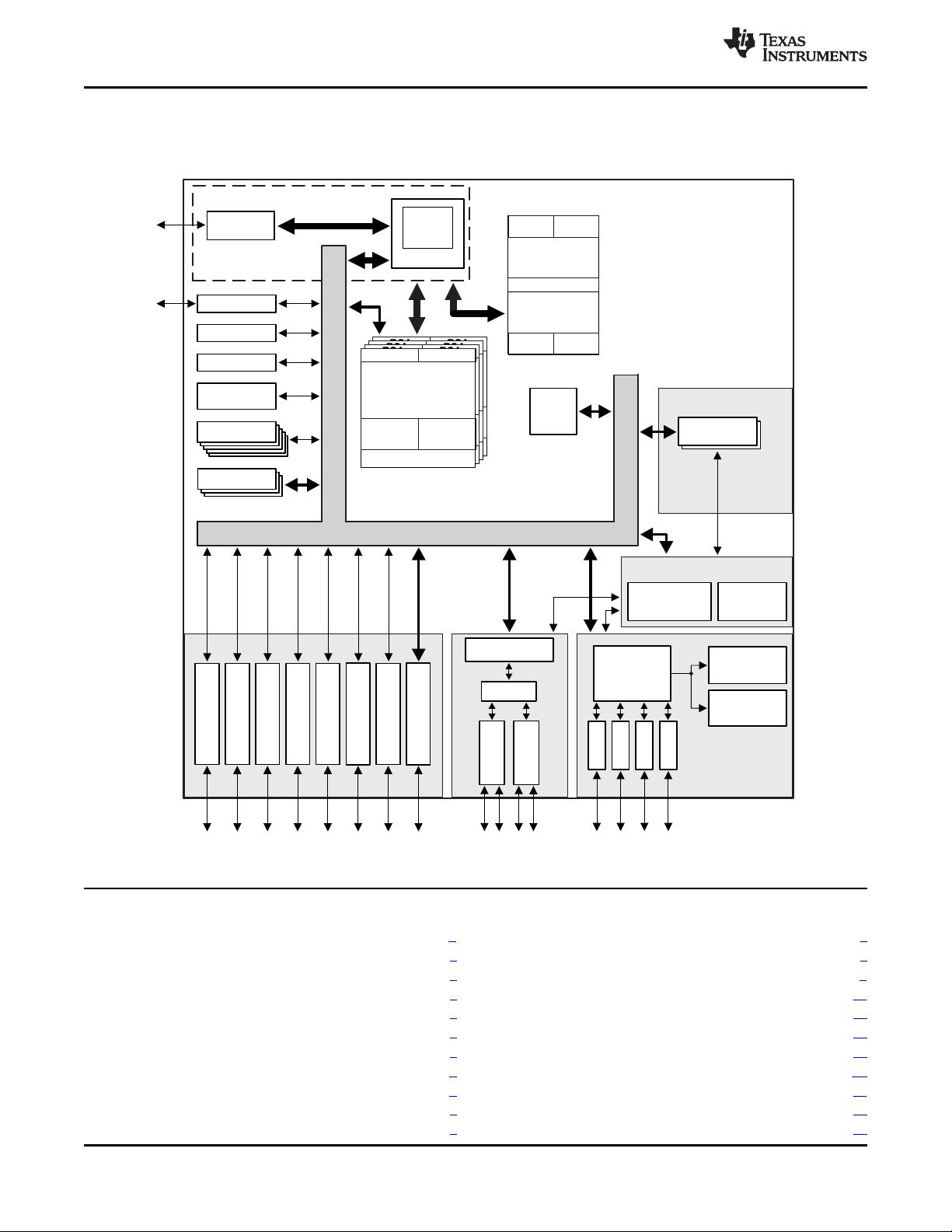 ti-66ak2l06-pdf-csdn