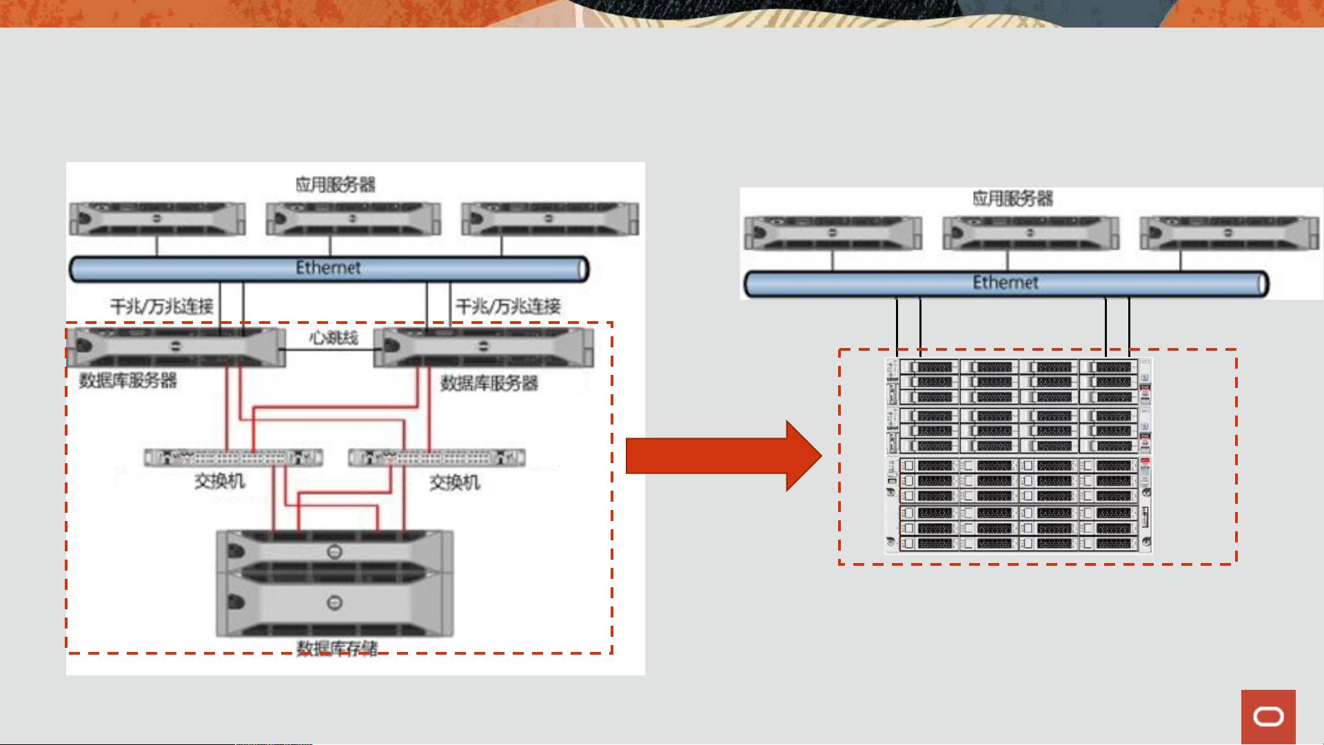 Oracle一体机视觉之旅图片展示  第1张