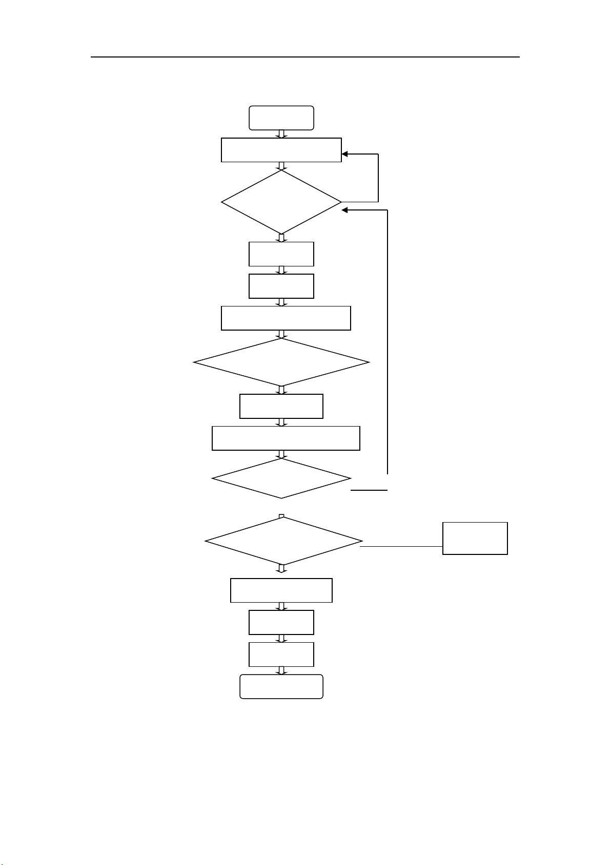 lcd1602流程图.doc