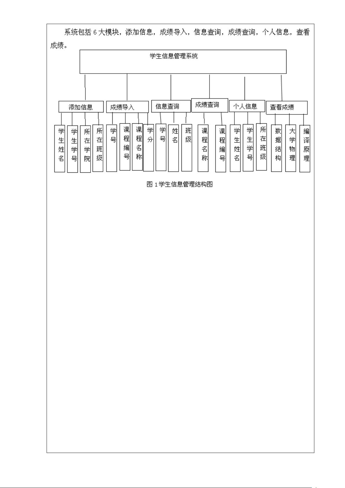 c++1学生信息管理系统.doc