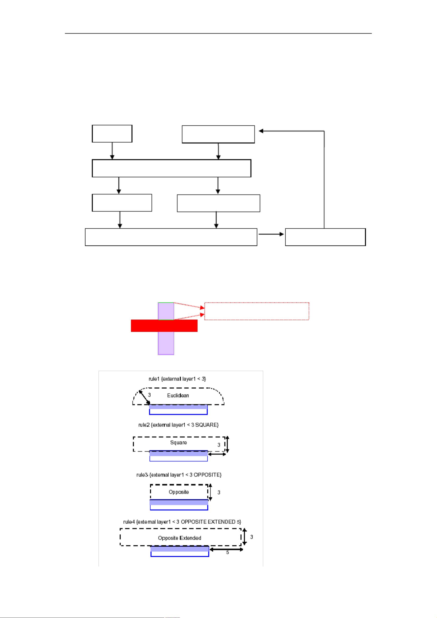 CalibreDRC和LVS验证总结材料_calibredrv资源-CSDN文库