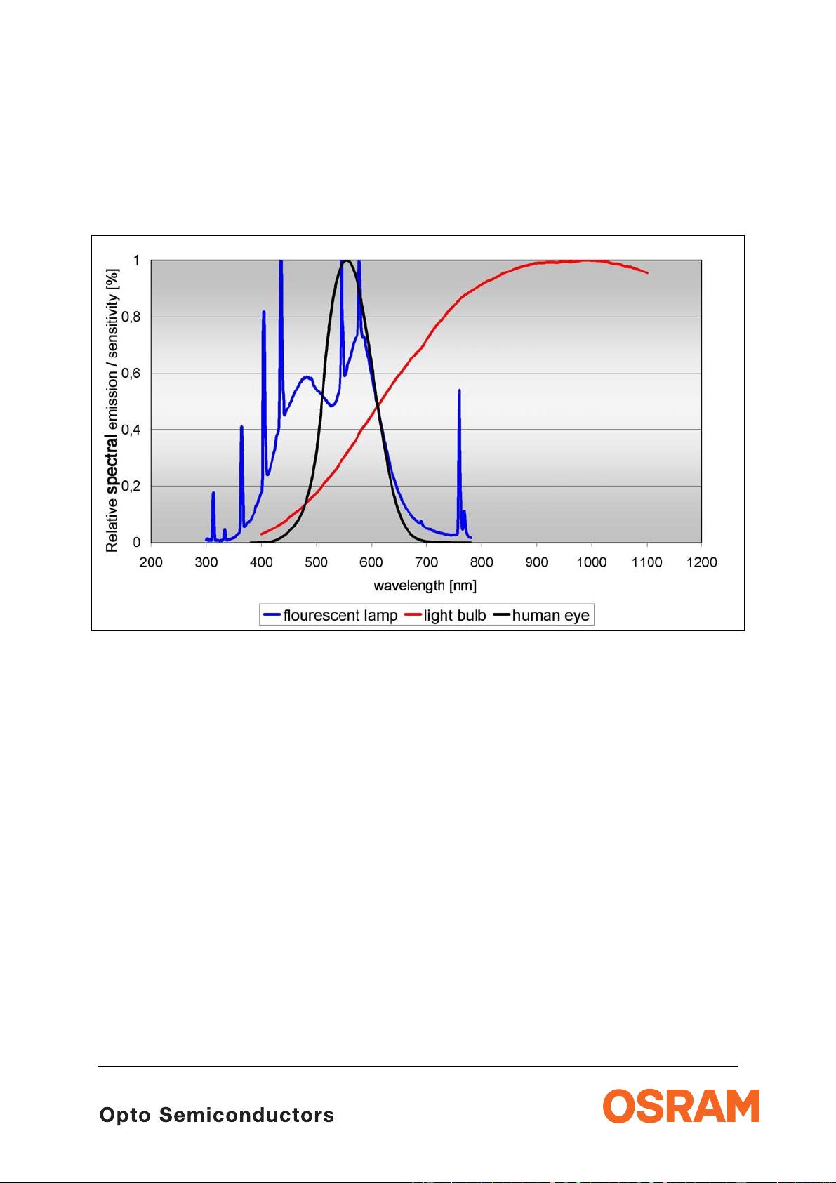 传感器资料SFH34103710AppNote.rar资源-CSDN下载