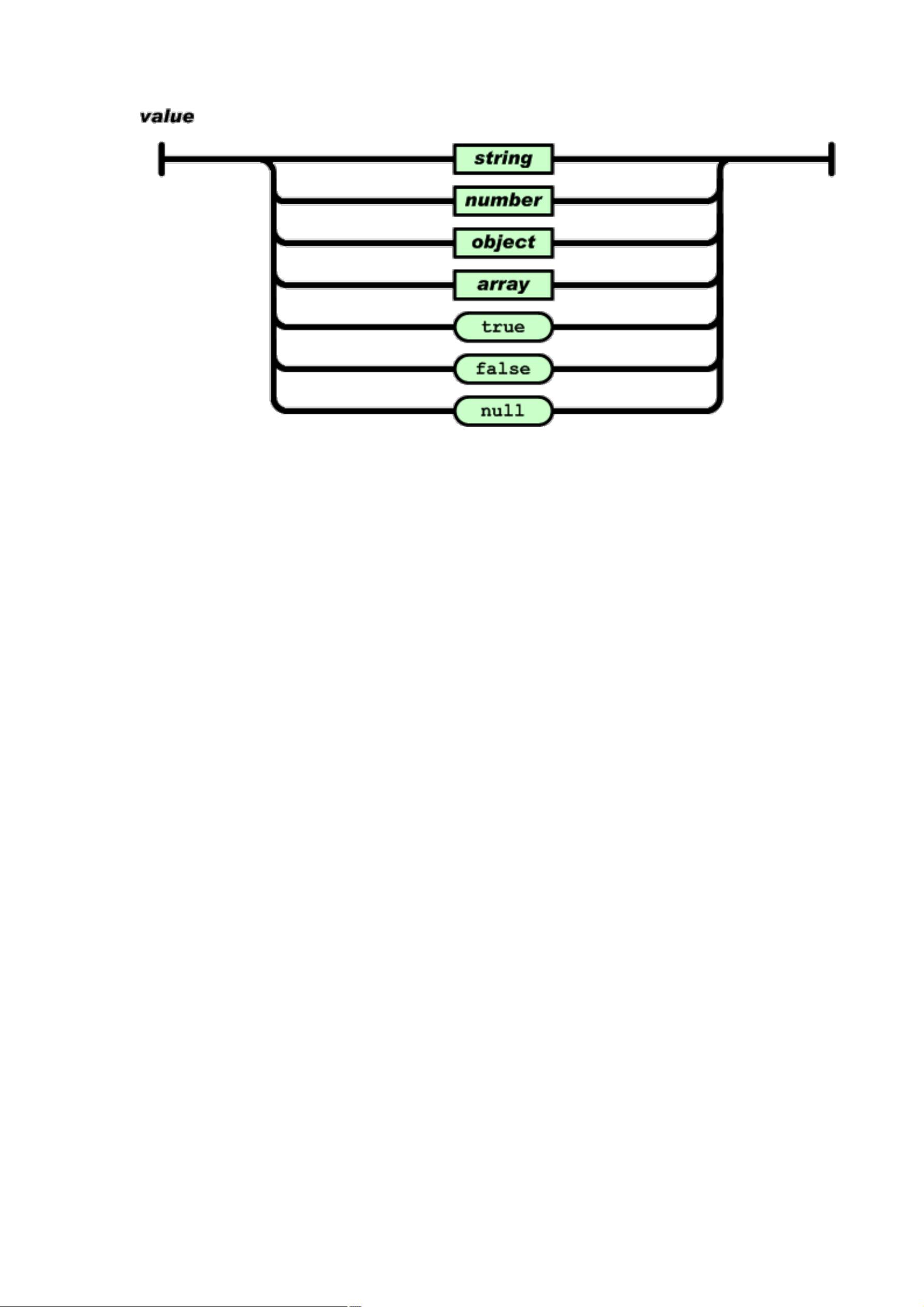 c# json通信协议  第1张