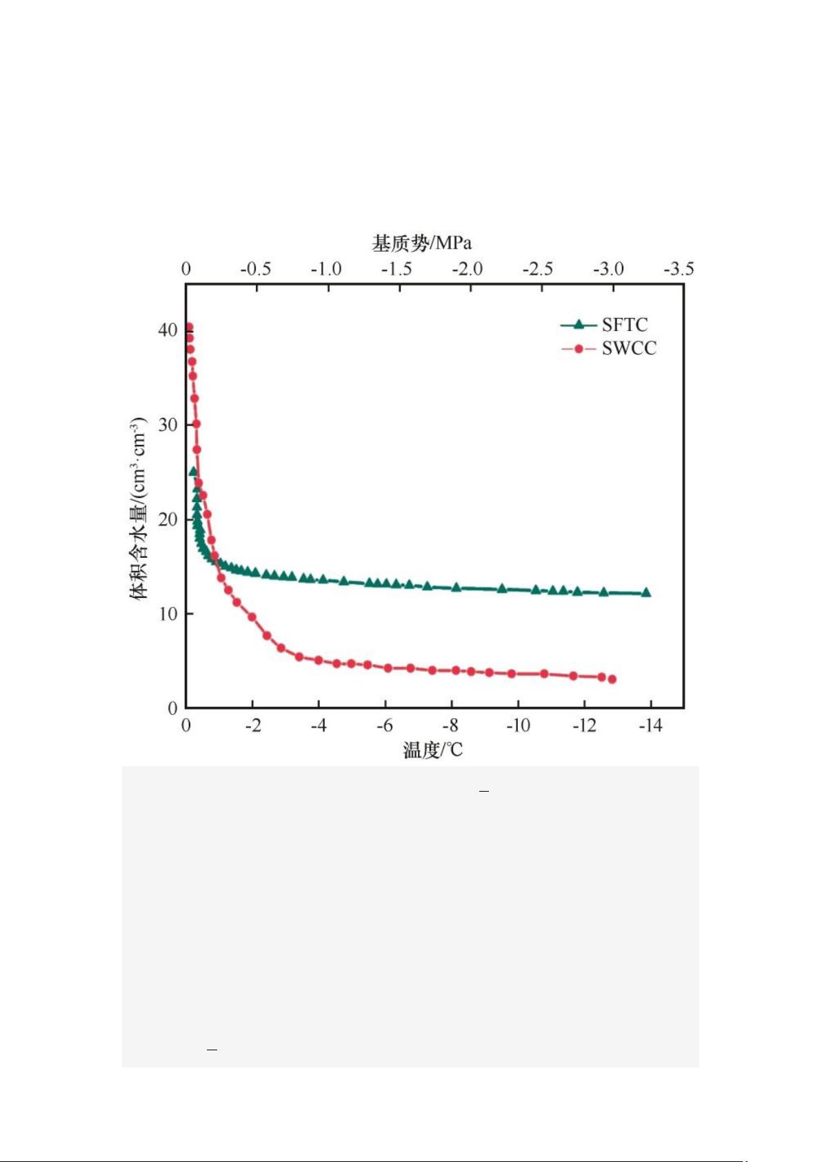 土壤冻融特征曲线模型研究 - CSDN文库