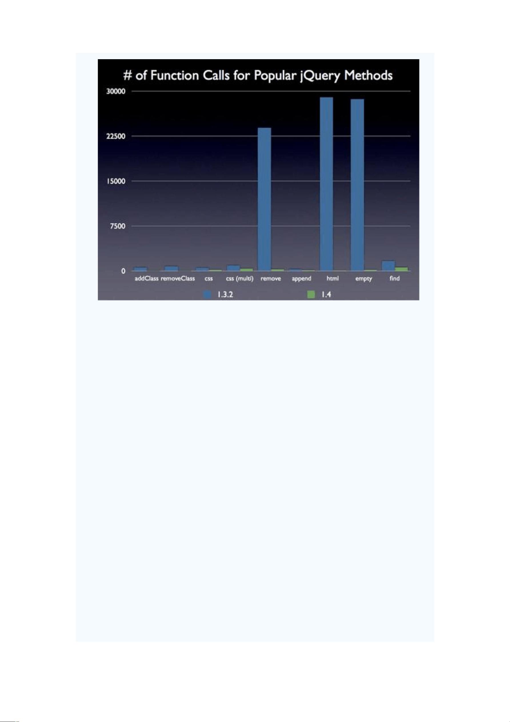 jquery chart