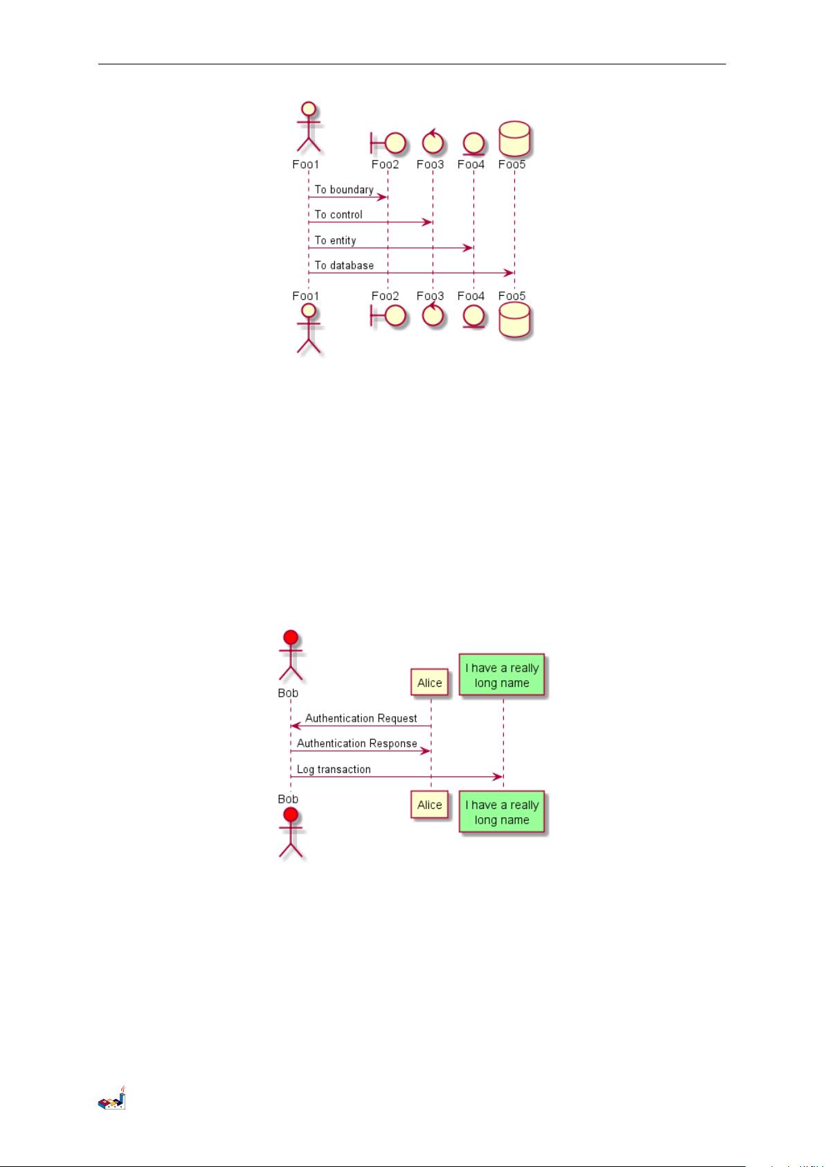 PlantUML使用手册_plantuml中文手册,plantuml文档资源-CSDN文库