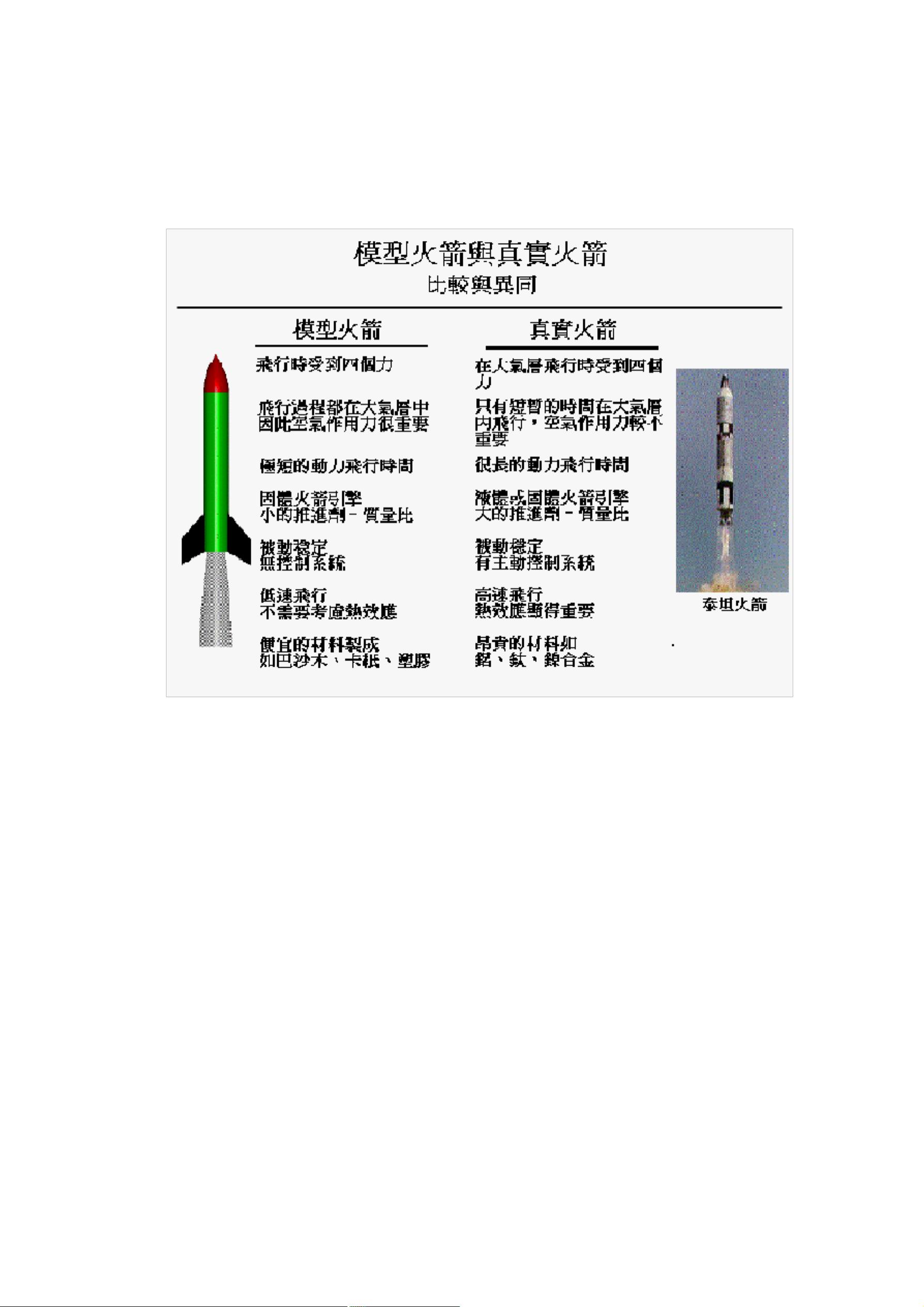 模型火箭技术资料 pdf资源