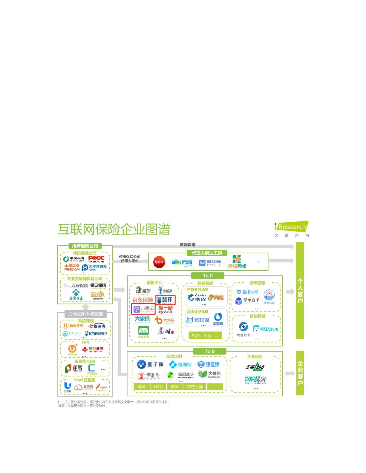 竞品分析:慧择保险 vs 小雨伞保险.pdf