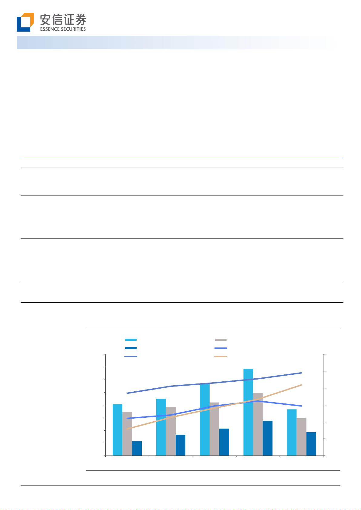 数字中国建设全景：2522框架引领投资新机遇 - CSDN文库