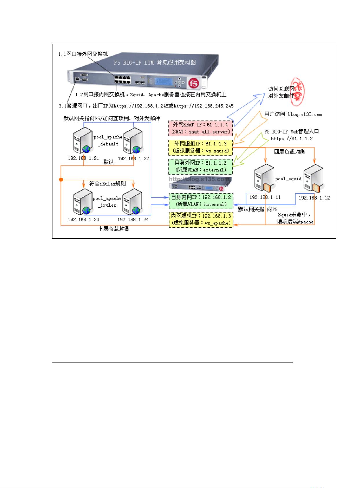 f5负载均衡web密码恢复  第1张