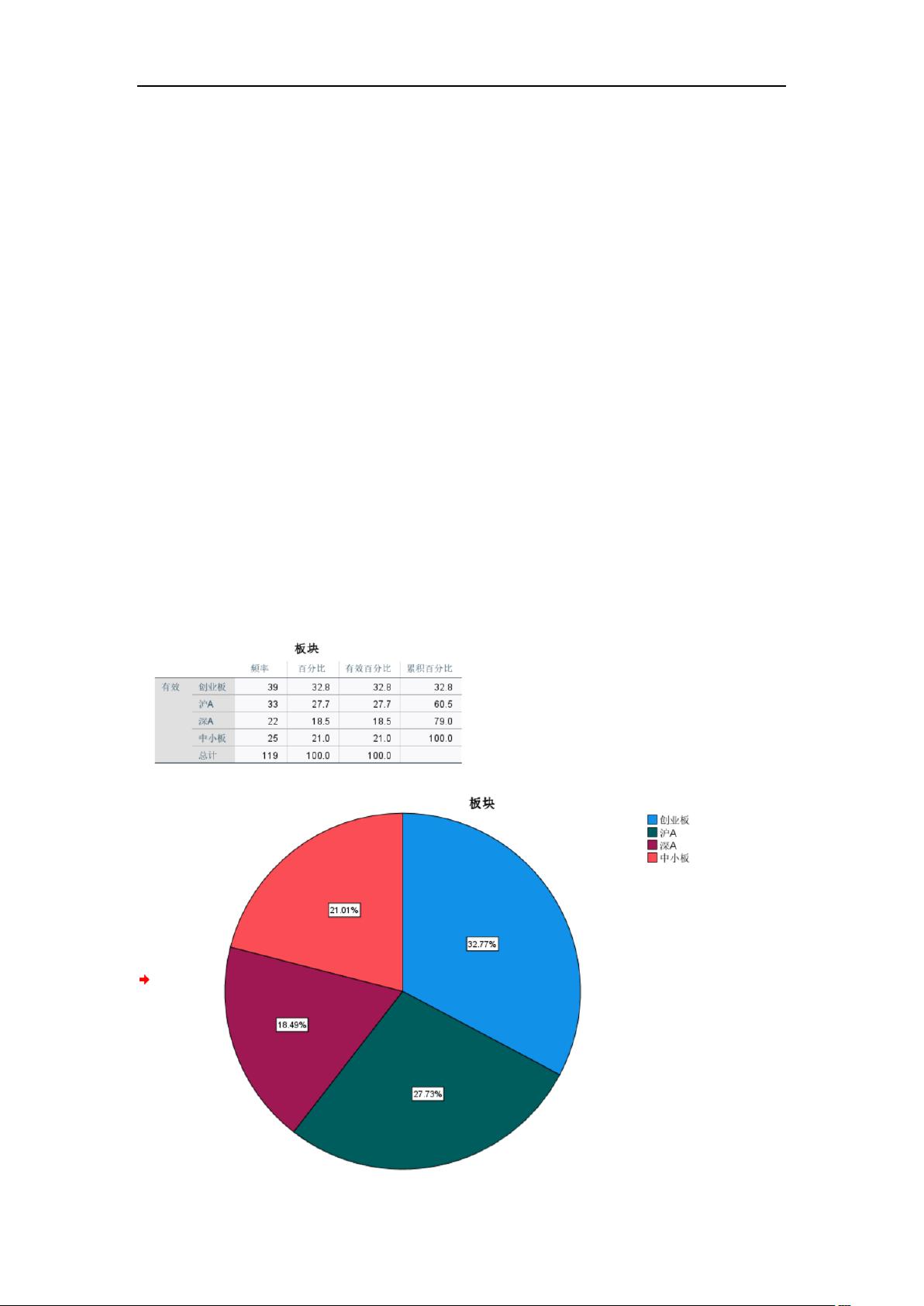 spss累积分布图图片