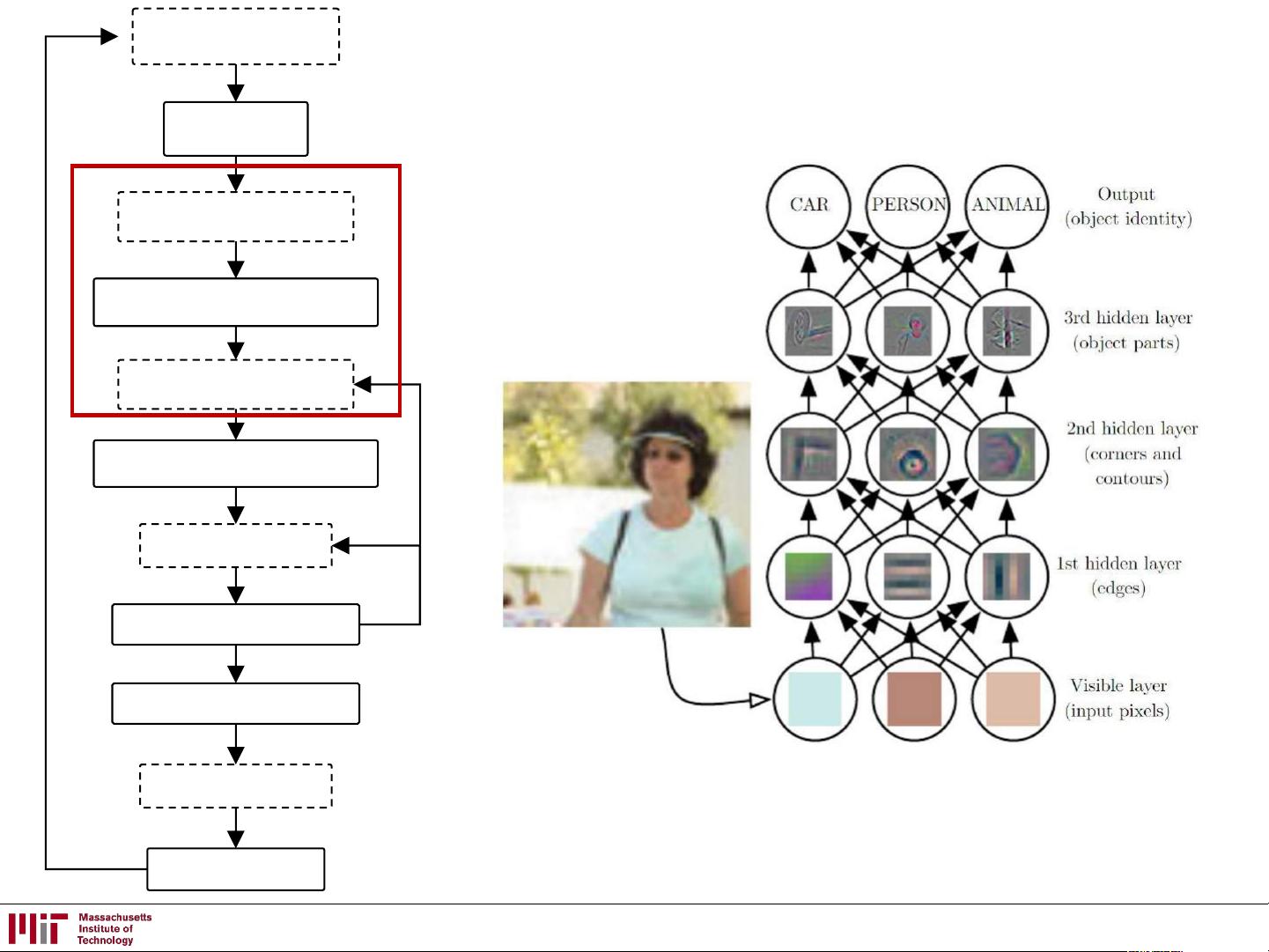 ai人工智能课程 麻省理工2018深度学习公开课：深度强化学习ppt 共89页.pdf