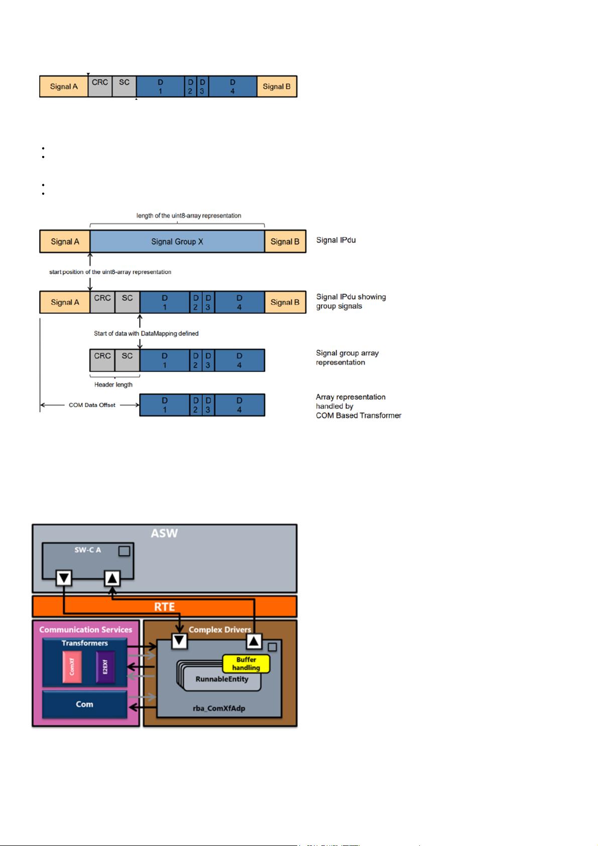 E2e Protection E2EProtectionTransformerChain-rba-ComXfAdp+ComXf+E2EXf_RTA-RTE ComXf适配器 ...