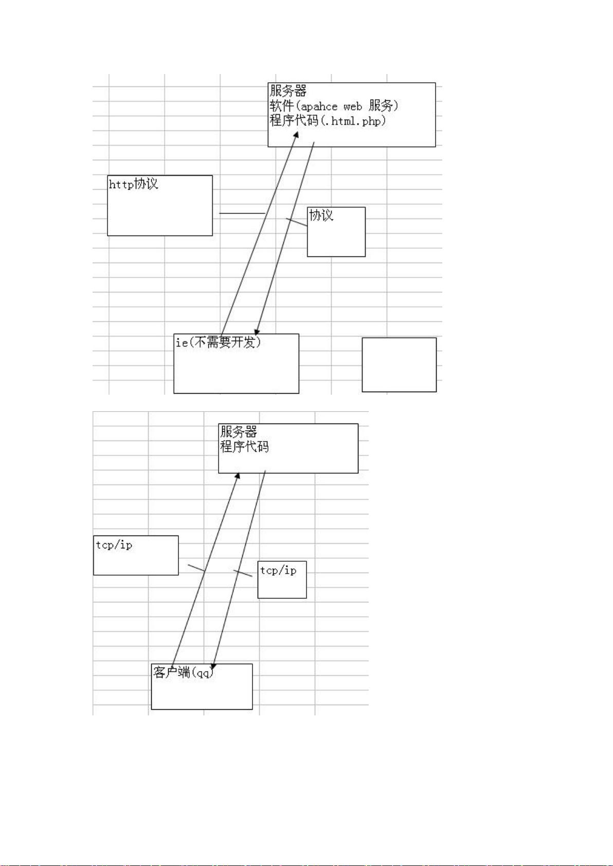 PHP从入门到精通课程资料+pdf_php教程pdf免费下载,php教程下载资源-CSDN下载