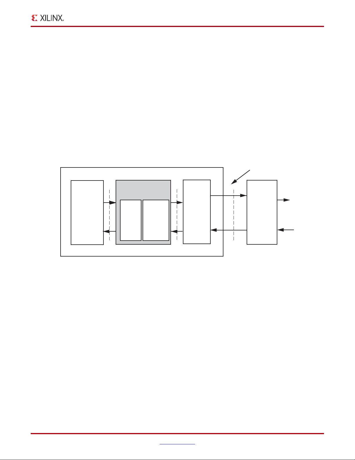 xilinux逻辑实现网口以及phy_Linux下MAC与PHY驱动开发资源-CSDN下载