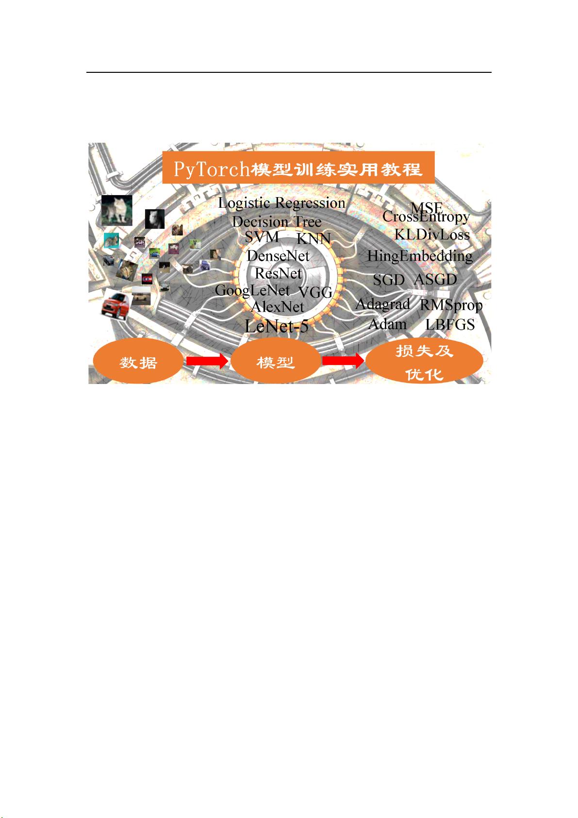 python tutorial pdf Images High Quality Grahic PyTorch模型训练实用教程(余霆嵩)完整版PDF最新版本_PyTorch数据增强方法资源-CSDN下载