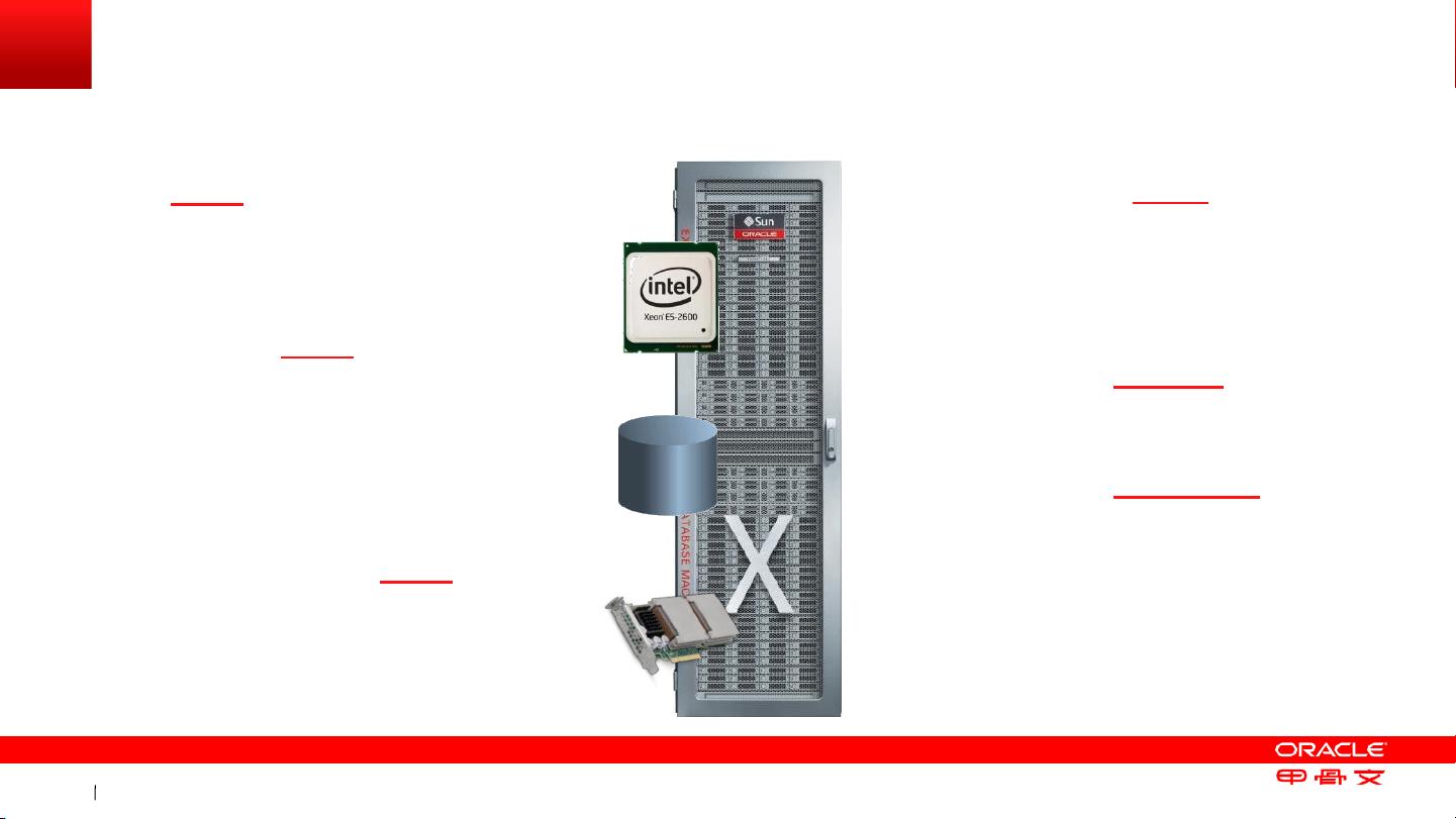 Oracle Exadata X4：终极数据库云服务器，提升性能与容量 - CSDN文库