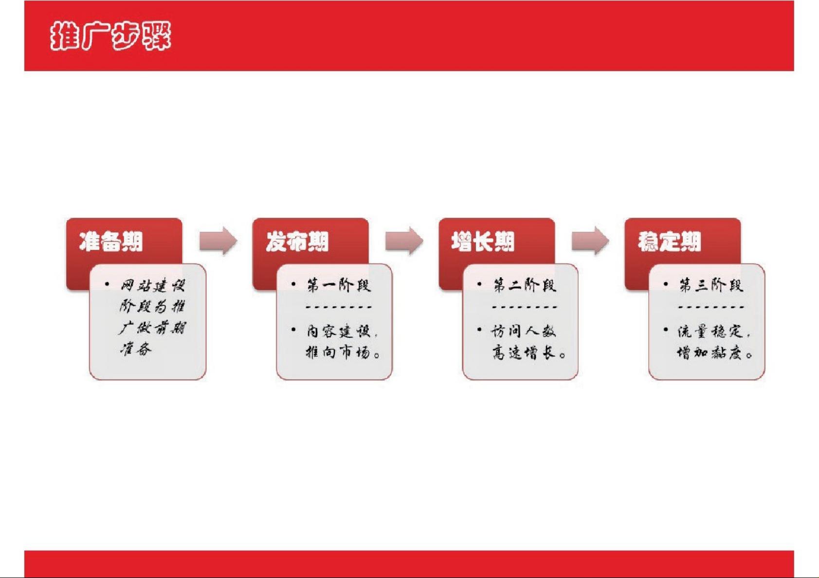 2011年企业网络营销推广计划方案书.pdf