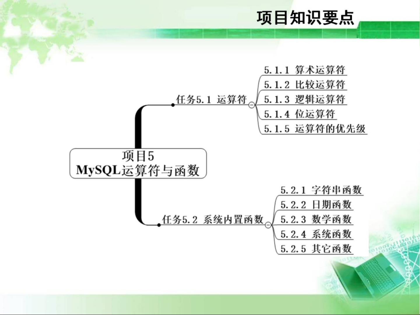MySQL数据库原理及应用教材配套资源ppt课件（完整版）.zip资源-CSDN下载