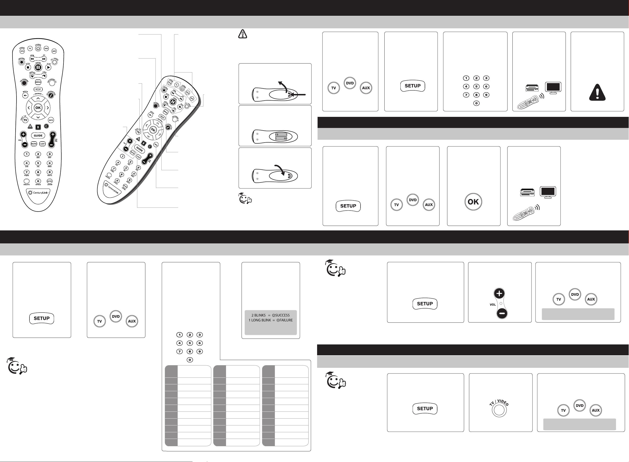 康佳电视遥控器用户手册.pdf_康佳遥控器按键功能图解资源-CSDN下载