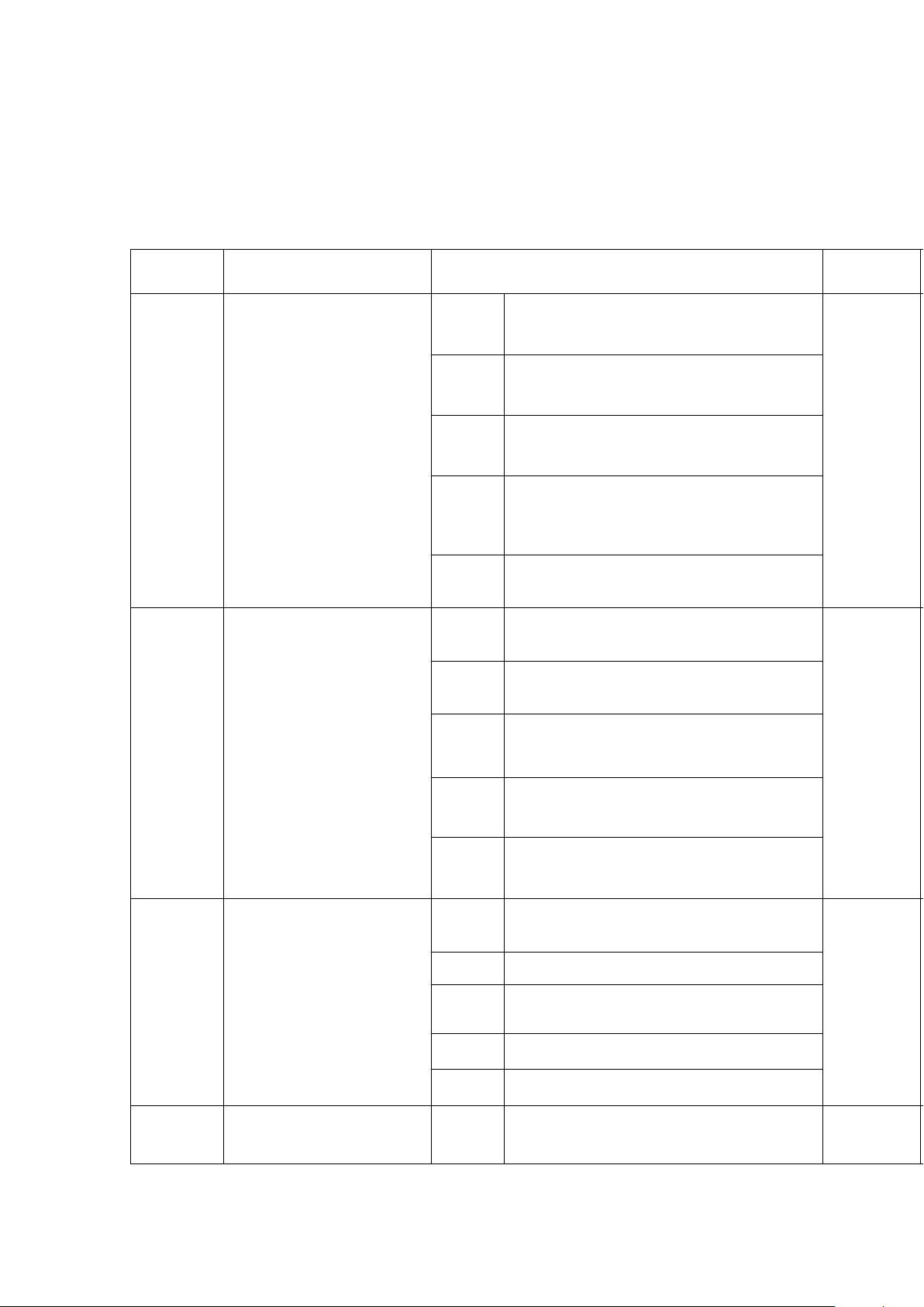 工程项目管理部副经理关键业绩考核标准与实施 - CSDN文库