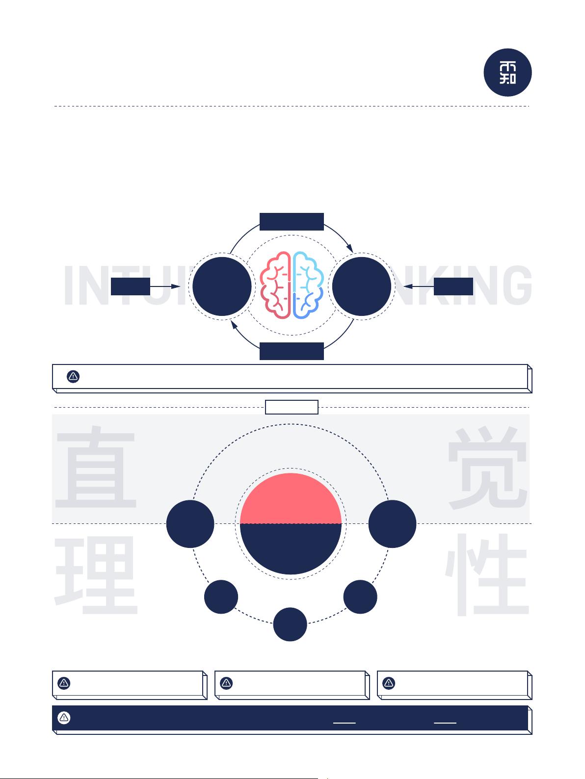《万物皆模型》100个思维模型.pdf资源-CSDN下载