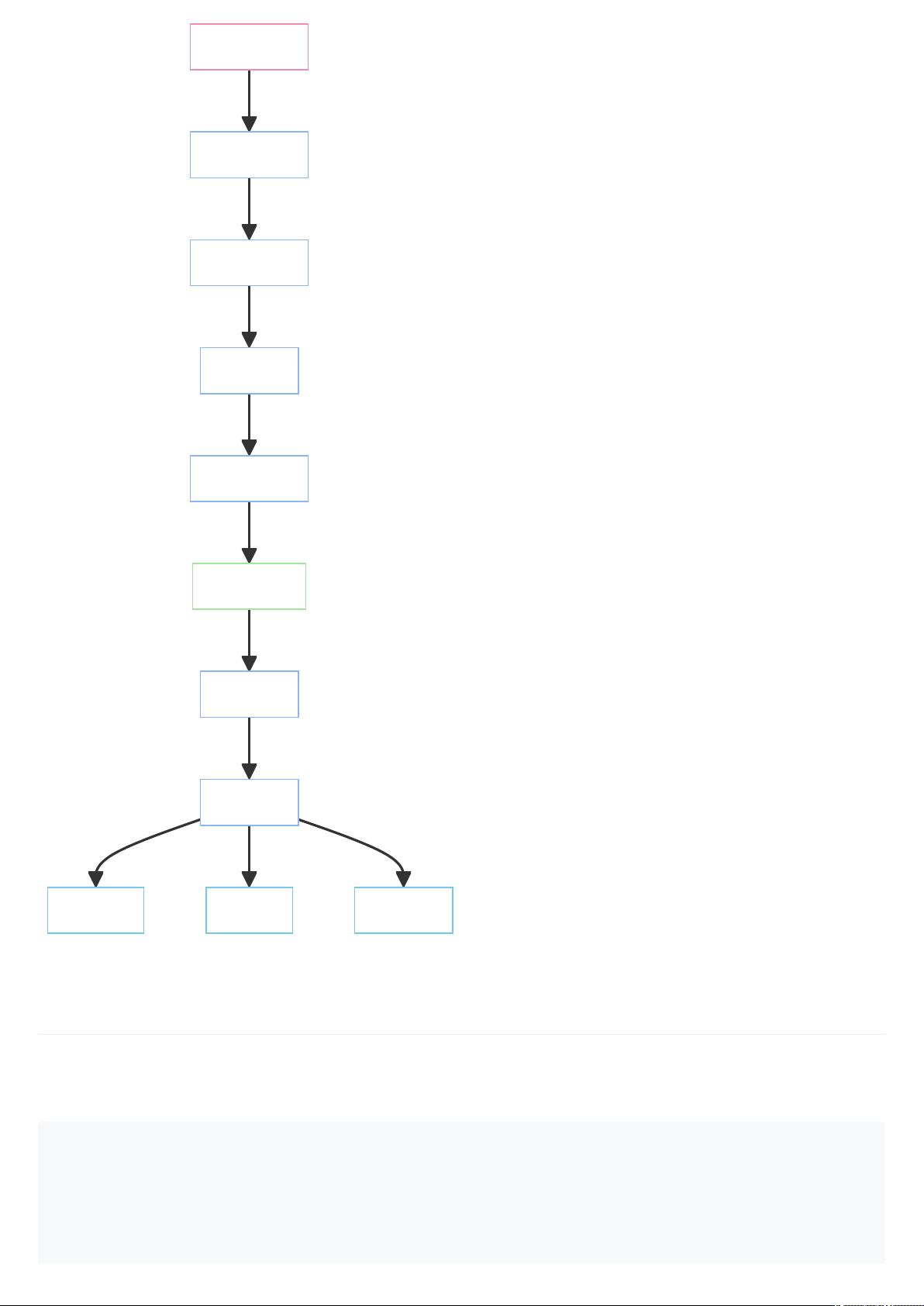 知识管理基于Dify的智能知识库构建:企业内部文档多格式处理与精准AI问答系统实现资源-CSDN下载