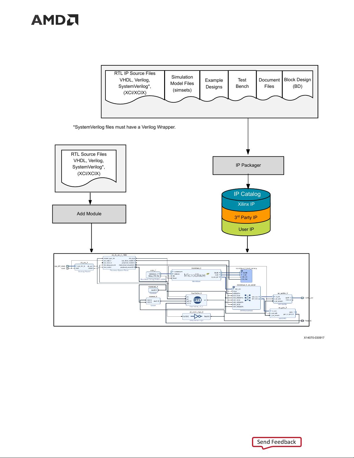 ug896-vivado-ip-zh-cn-2025.1_中文版.pdf_UG896中文版下载资源-CSDN下载