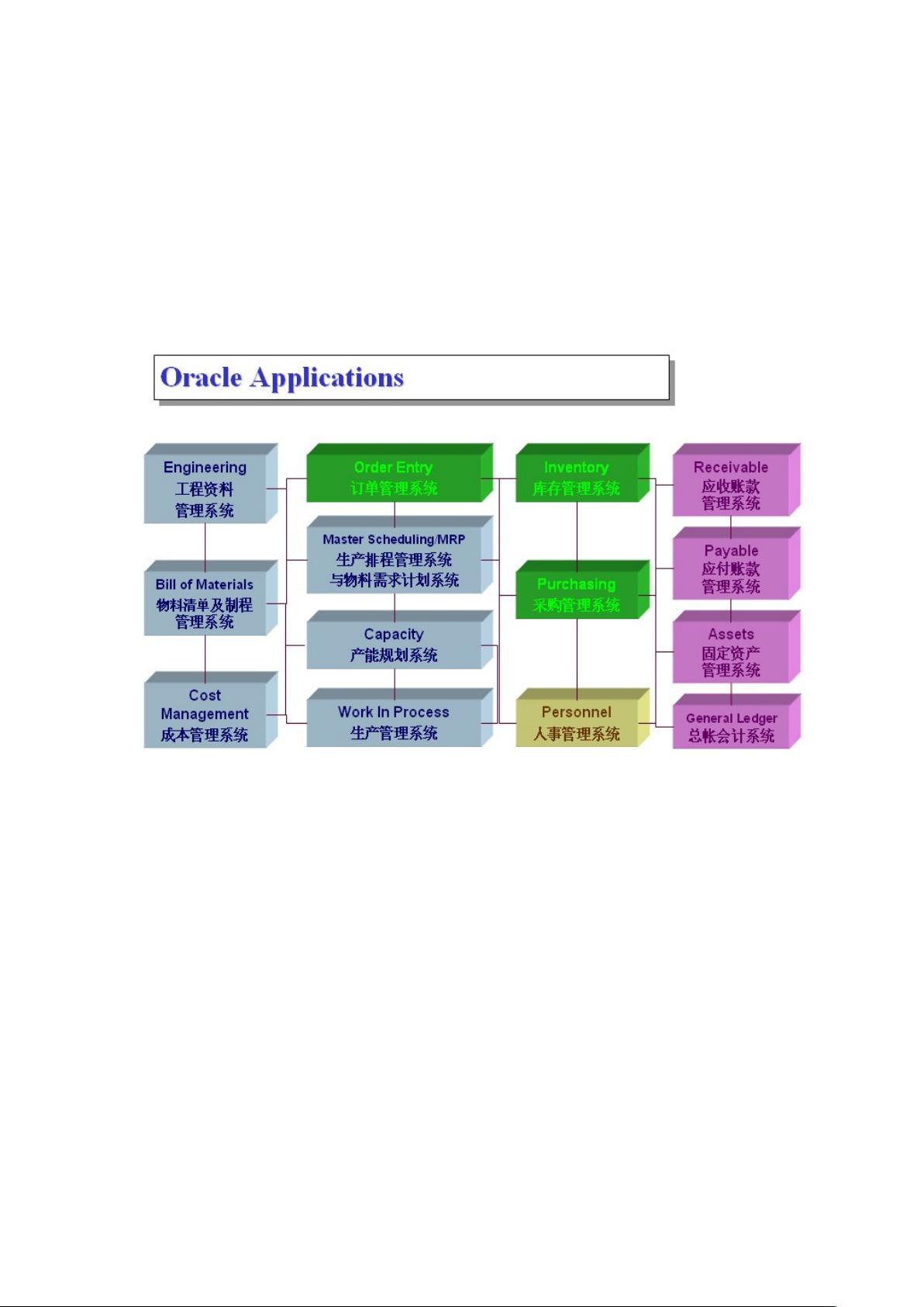Oracle EBS核心模块及其流程图分析 - CSDN文库