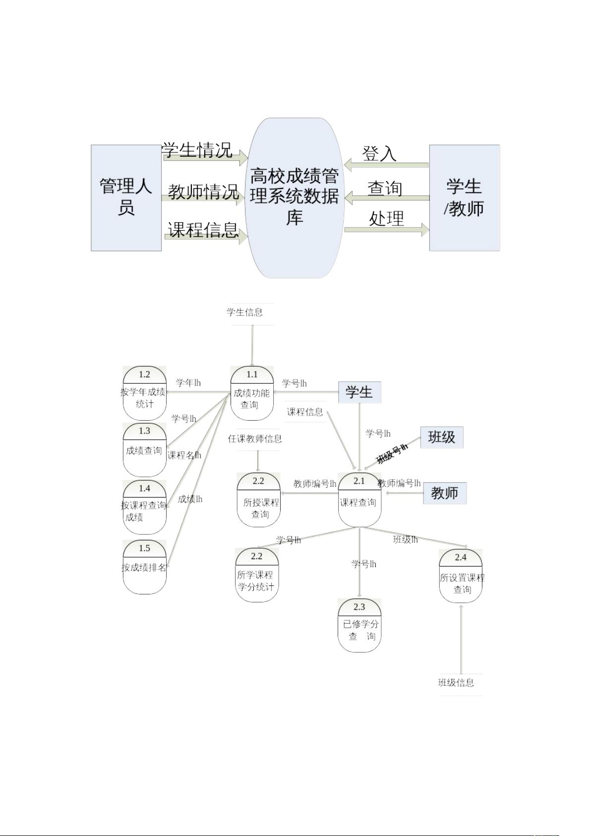 成绩分析数据库设计_数据库设计