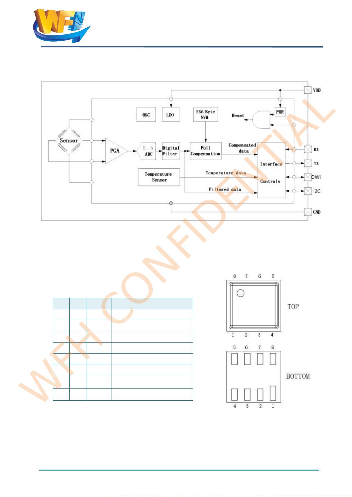 【免费】WF183DE-UART-串口代码例程.rar资源-CSDN下载