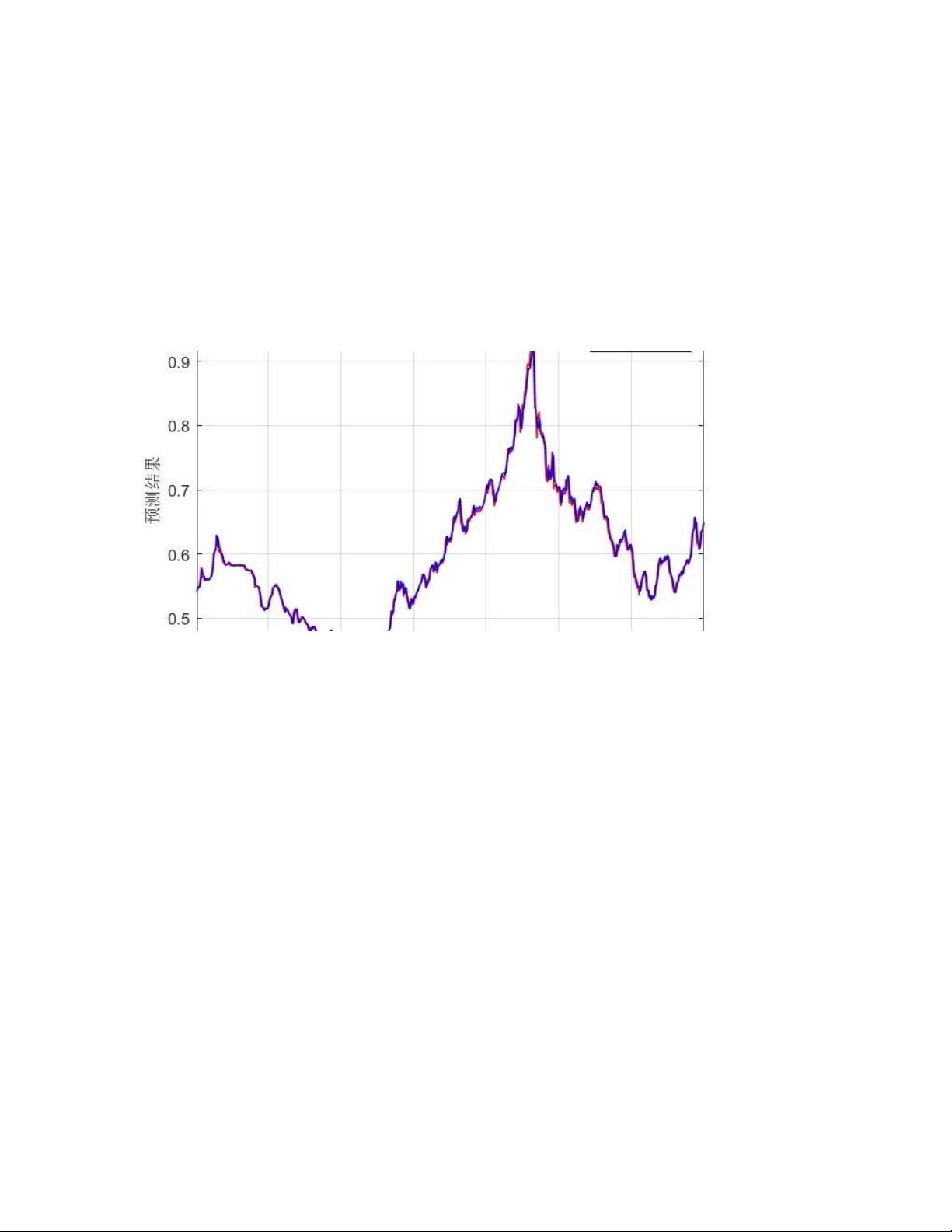 基于RF-Adaboost集成学习的Matlab时间序列股价预测方法研究 - CSDN文库