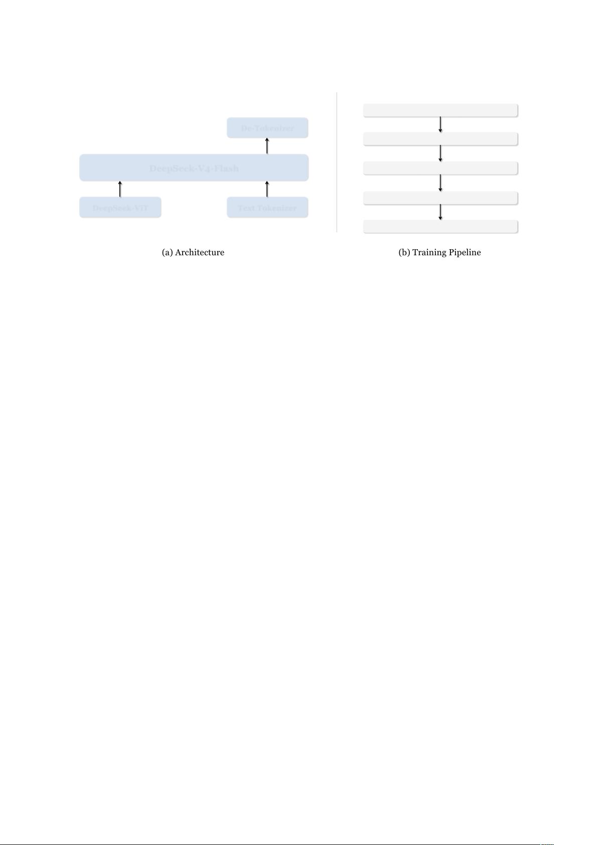 【免费】Thinking-with-Visual-Primitives.pdf【多模态人工智能】基于视觉基元的推理框架：融合空间标记与高效视觉 ...