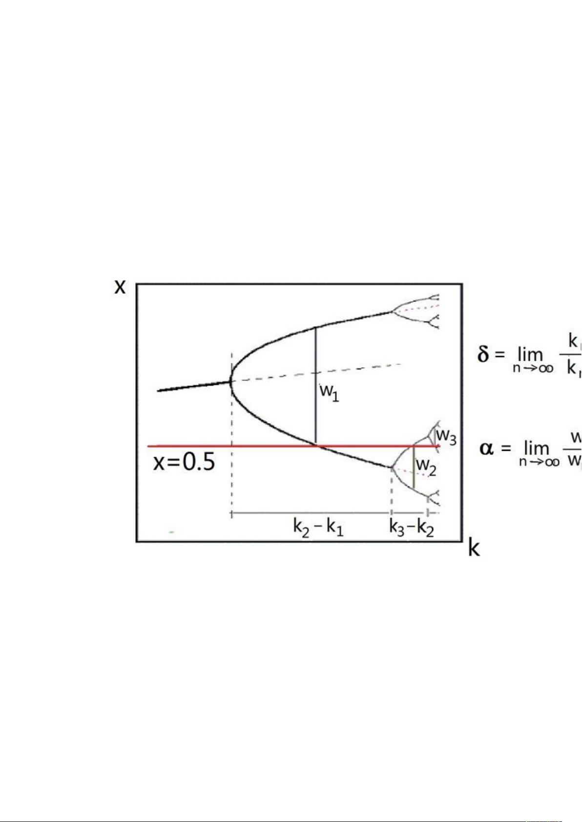 逻辑斯蒂分岔图