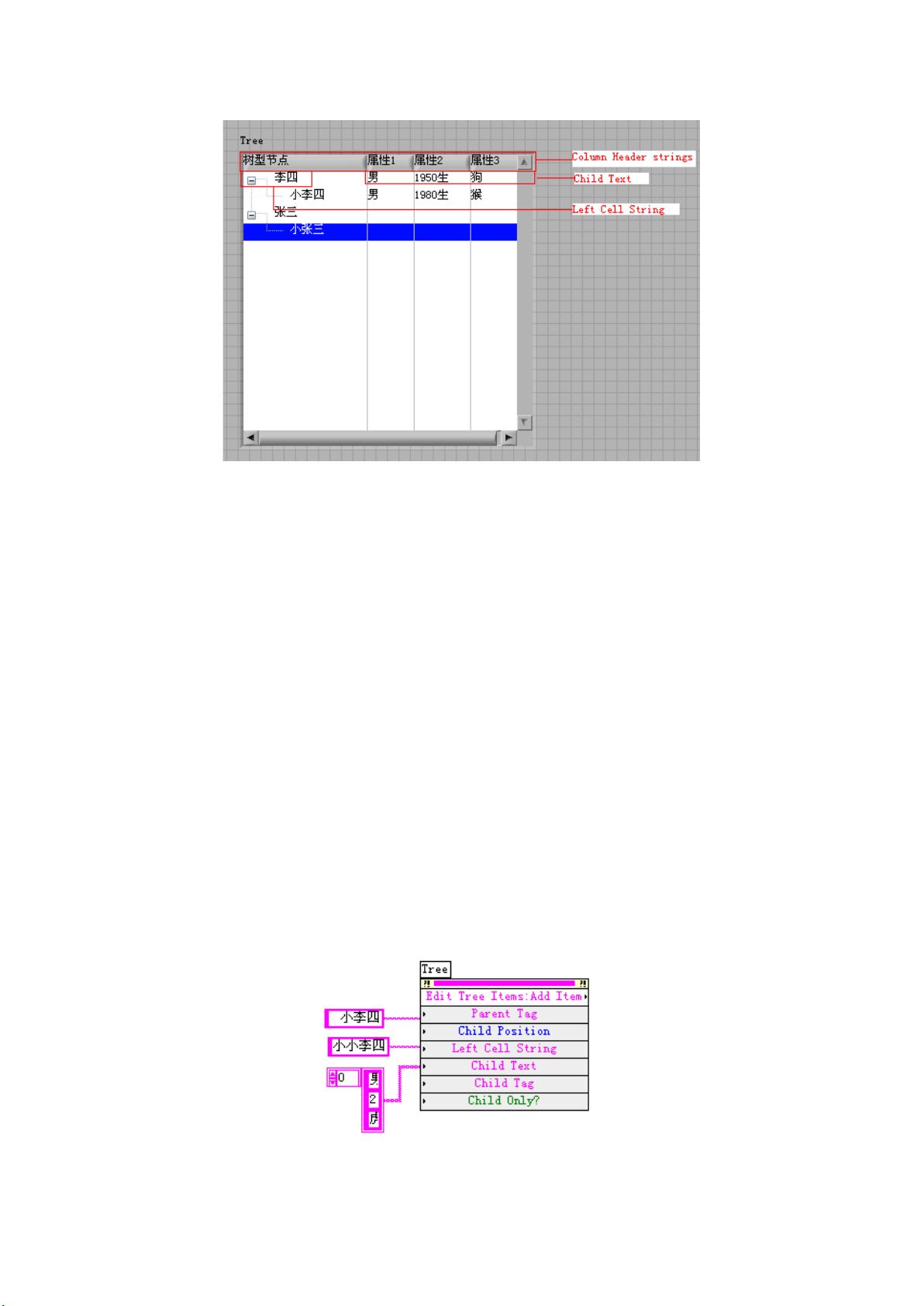 labview利用tree控件创建树形结构_labview树形结构,labview树形控件资源-CSDN下载