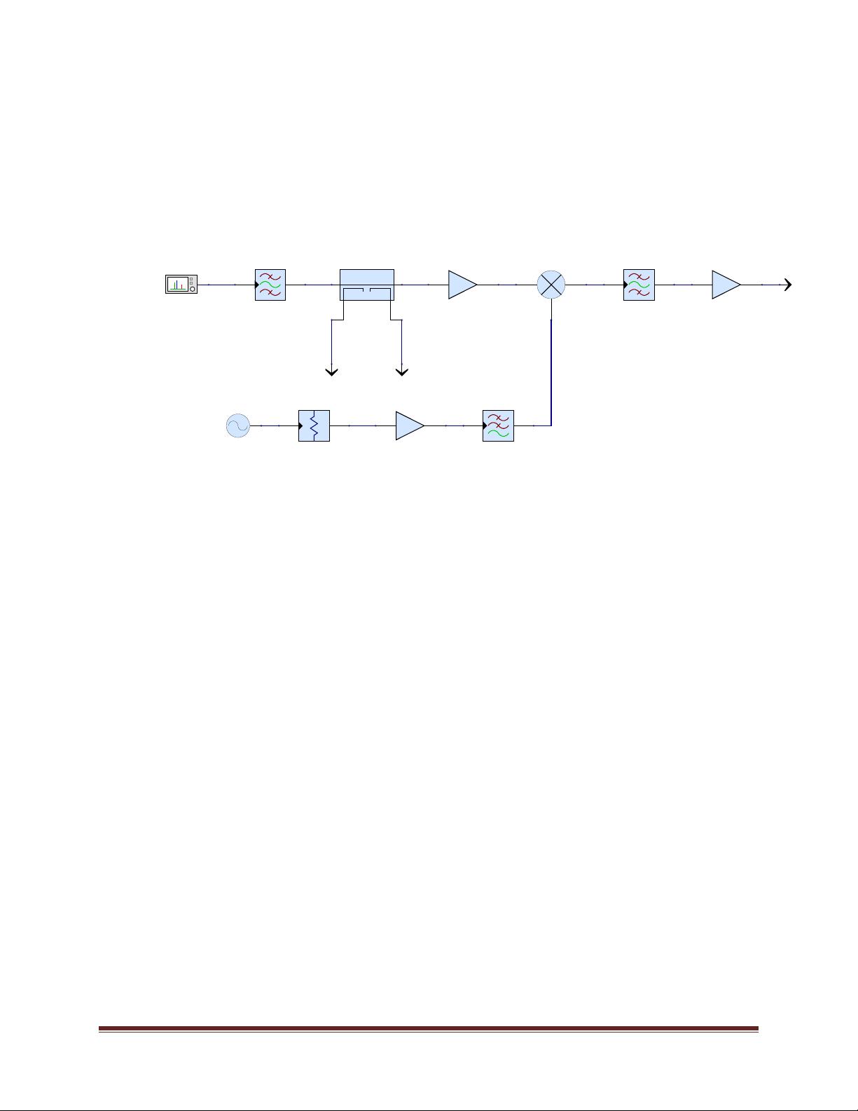 System View Keysight Keysight SystemVue:射频与数字系统分析与设计教程 - CSDN文库