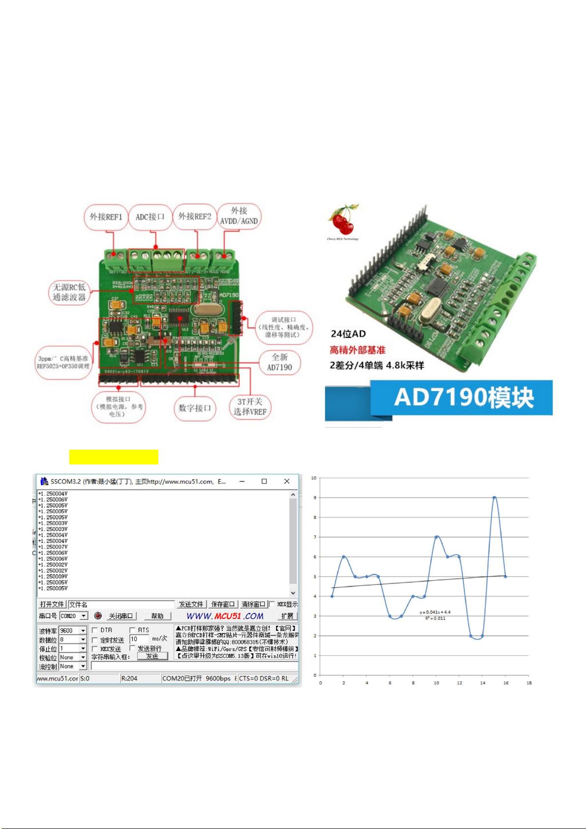 24位高精度ADC选型指南：性能与价格对比 - CSDN文库