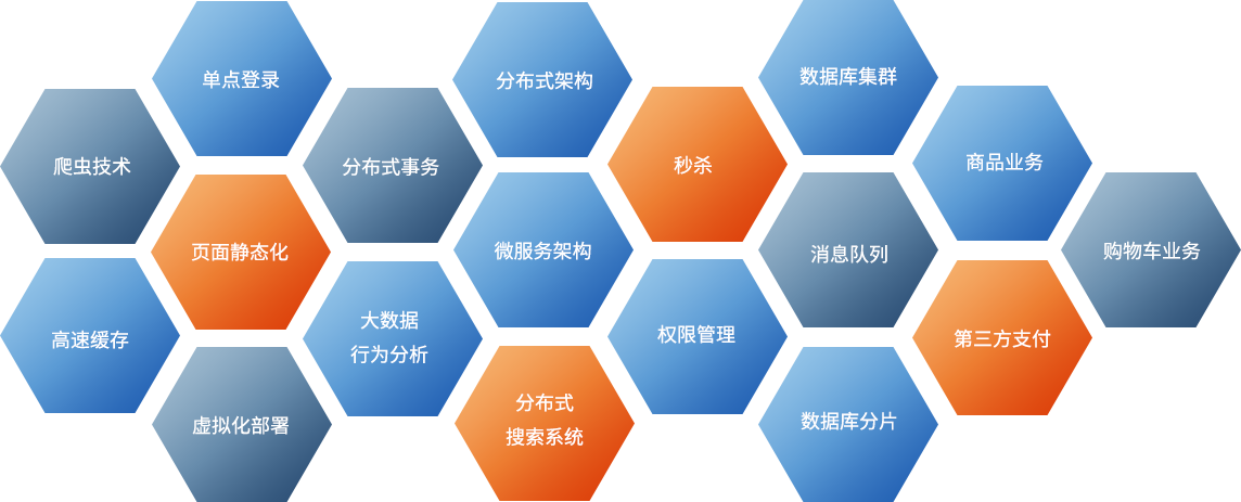 java课程使用场景