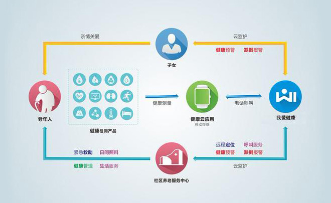 Java项目电信客服分析平台