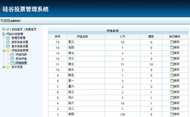 Java项目尚硅谷投票管理系统