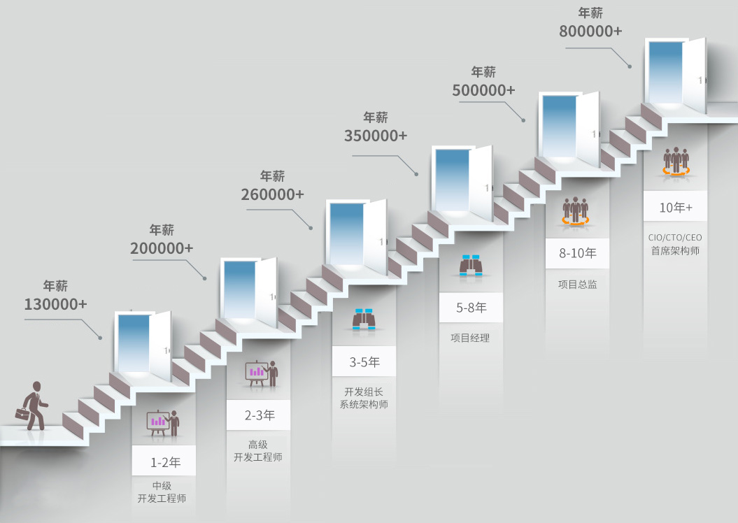 尚硅谷java课程